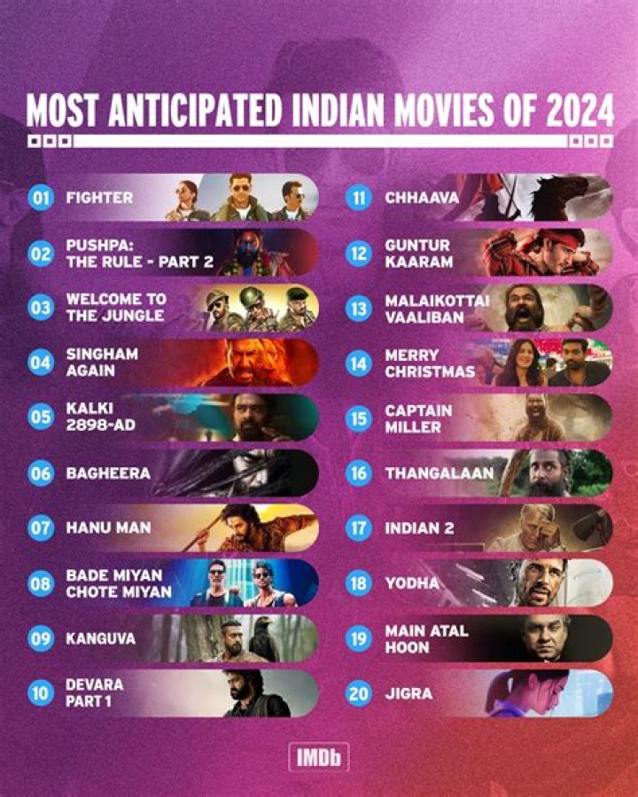 Best Sites to Download Bollywood & Hollywood Movies (2024)