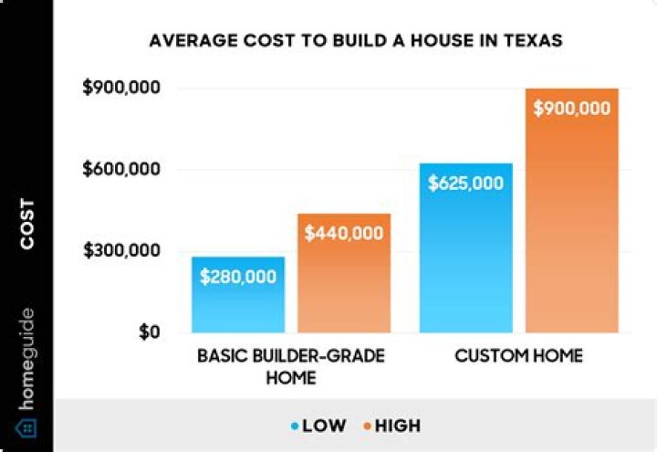 How Much Does It Cost to Rent the Bop House? Unpacking the Price of a Content Creator Home