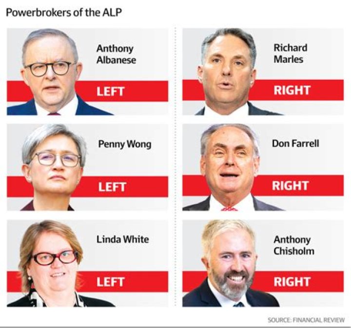 Is Labor Left or Right? Exploring Its Place in Society Today