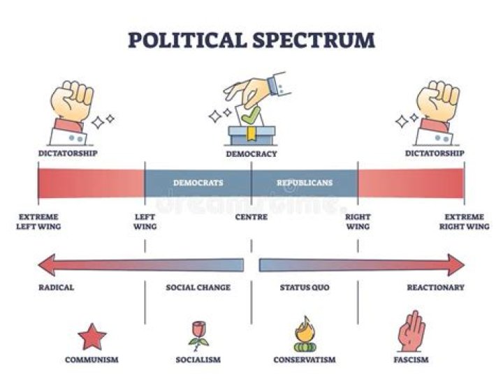 Is Socialism a Left or Right Idea? Unpacking the Political Spectrum