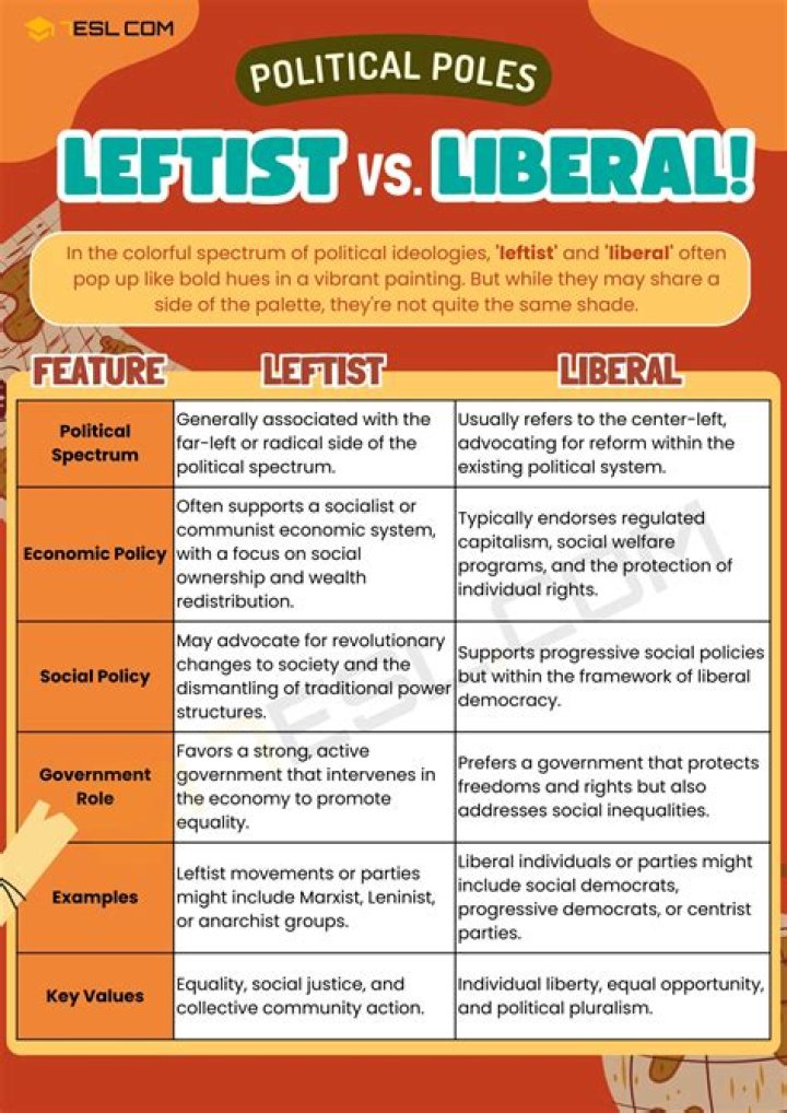 Is Socialism Leftist or Right? Exploring a Core Political Idea