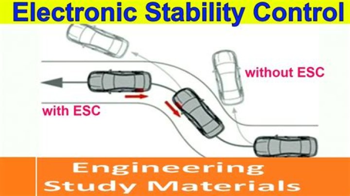 Understanding ESC: Your Guide to Electronic Stability and Control