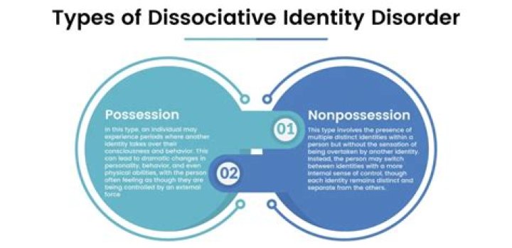 Unpacking the Question: Did Alana Get Her Money from Her Mom? Exploring the Nuances of Dissociative Identity Disorder (DID)