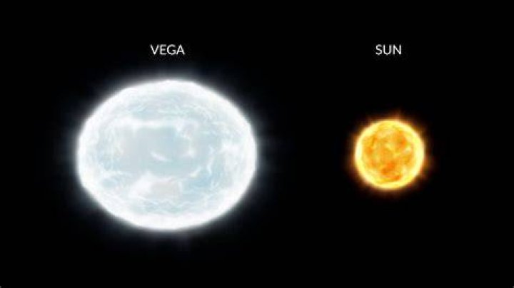 Unveiling Vega: A Guiding Light in the Night Sky and Beyond