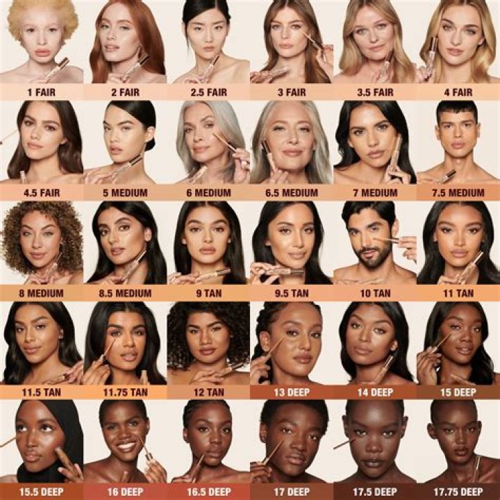 What Skin Tone Is a Beige Shade? Unpacking This Common Hue